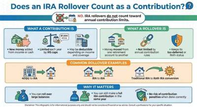 Does an Ira Rollover Count as Income?