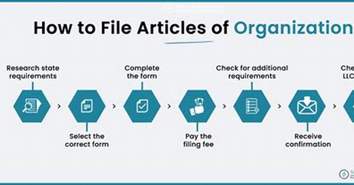 Does an Llc Have to File a K1?