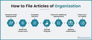 Does an Llc Have to File a K1?