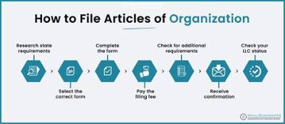 Does an Llc Have to File a K1?