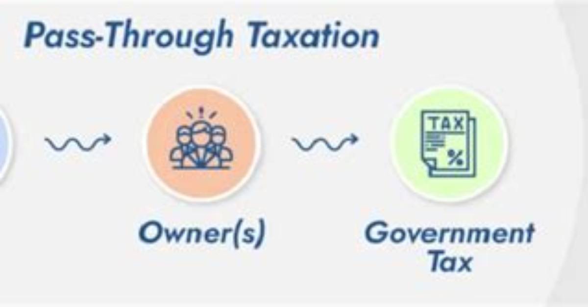 Does an Llc Offer Pass Through Taxation?