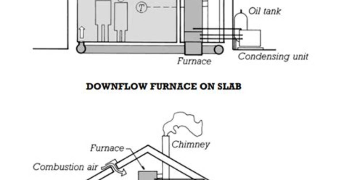 Does an Oil Furnace Need a Chimney