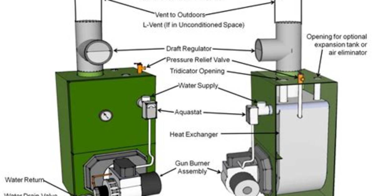 Does an Oil Furnace Need A