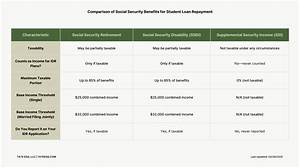 Does Annuity Count as Income for Ssi?