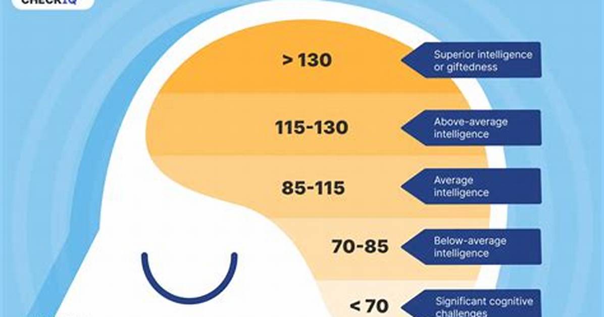 Does Anxiety Lower Iq?