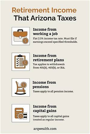Does Arizona Tax Illinois Pensions?