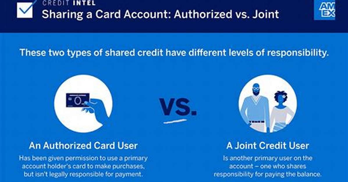 Does Authorized User Have Same Credit Card Number?