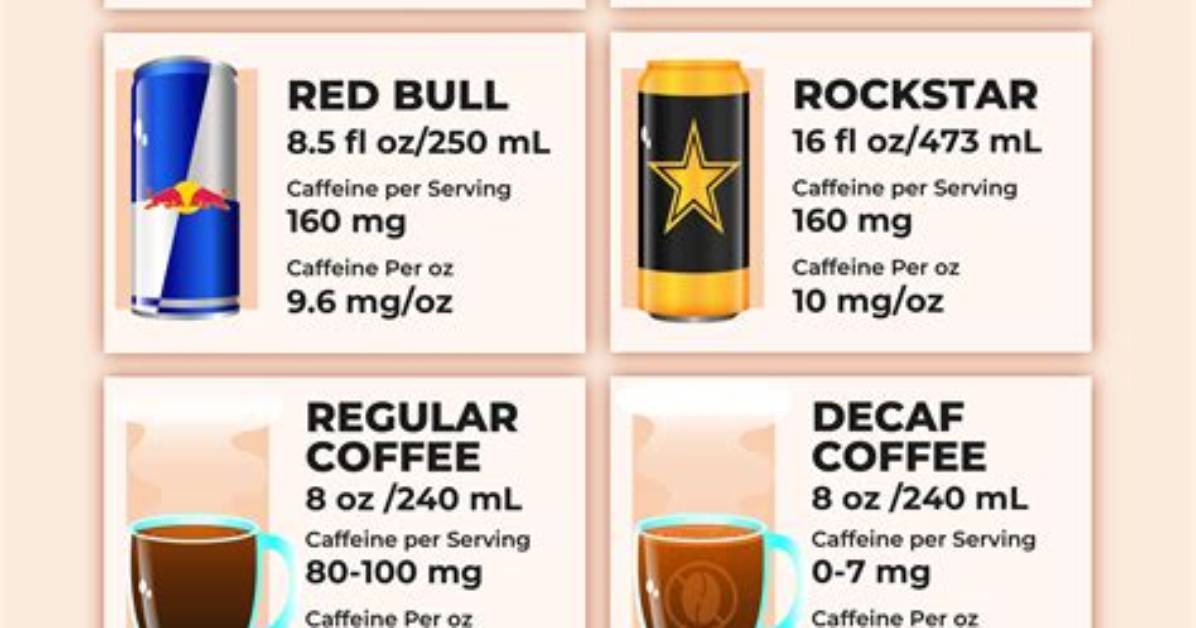 Does Bang Have Caffeine? Unraveling the Energy Drink Enigma