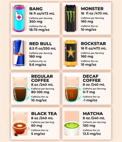 Does Bang Have Caffeine? Unraveling the Energy Drink Enigma