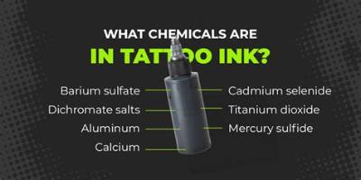 Does Black Tattoo Ink Contain Nickel?