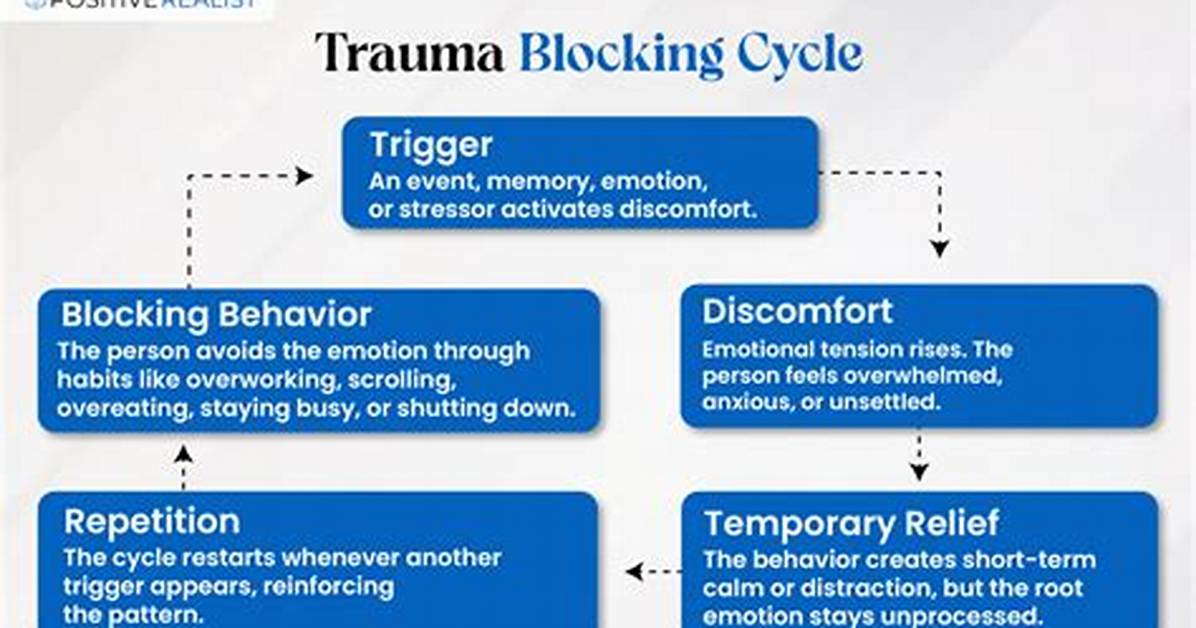 Does Blocking Someone Help You Move on?