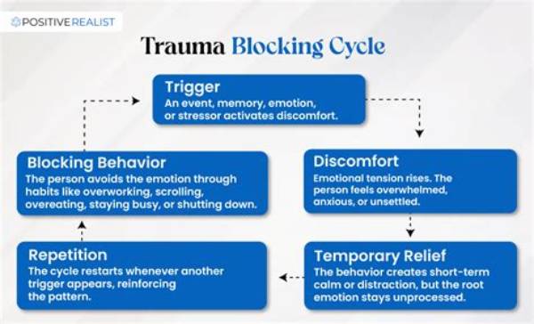 Does Blocking Someone Help You Move on?