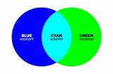 Does Blue Go with Green?