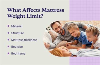 Does Body Weight Affect Mattress?