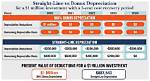 Does Bonus Depreciation Have to Be Recaptured?