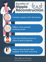 Does Breast Reconstruction Include a Nipple?