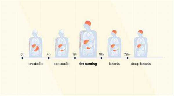 Does Breathing Burn Fat?