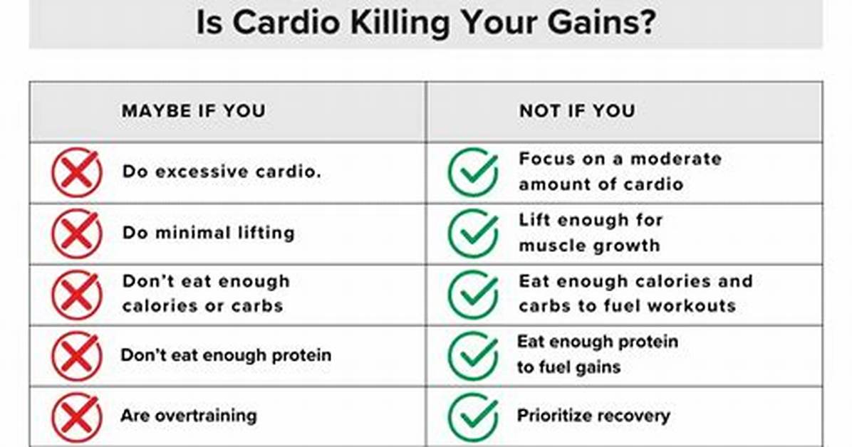 Does Cardio Hurt Gains?