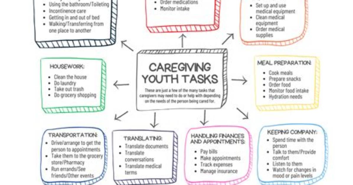 Does Caregiving Shorten Your Life?