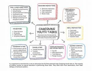 Does Caregiving Shorten Your Life?