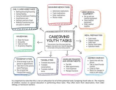 Does Caregiving Shorten Your Life?