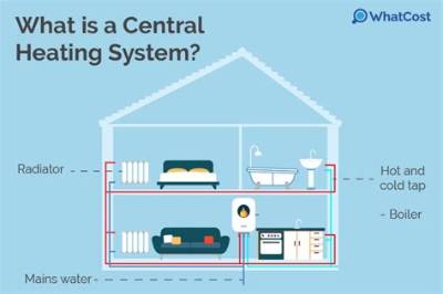 Does Central Heating Need to Be on for Hot Water?