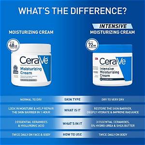 Does Cerave Moisturizing Cream Have Retinol?