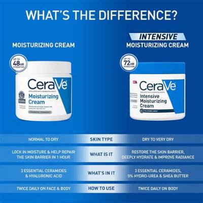 Does Cerave Moisturizing Cream Have Retinol?