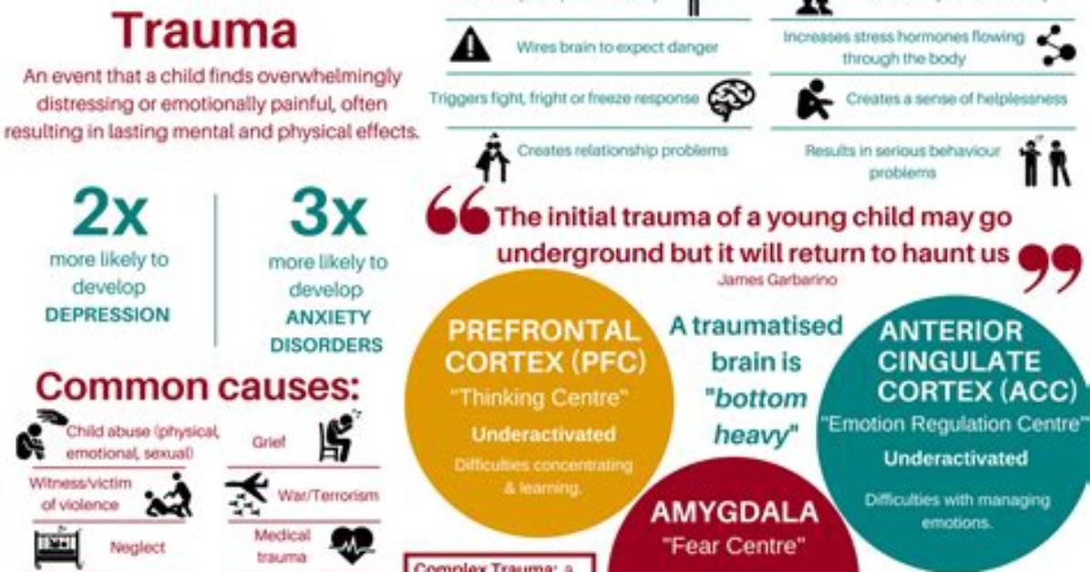 Does Childhood Trauma Cause Psychopathy?