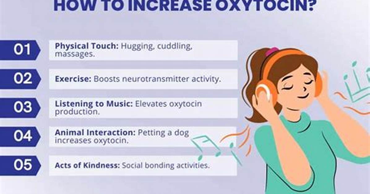 Does Chocolate Increase Oxytocin?