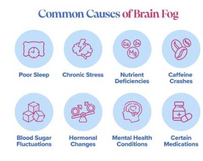 Does Coffee Cause Brain Fog?