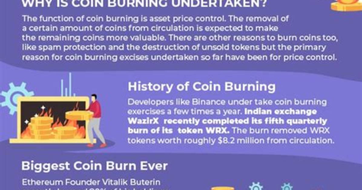 Does Coin Burning Increase Price?