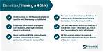 Does Contributing to 401K Reduce Taxable Income?