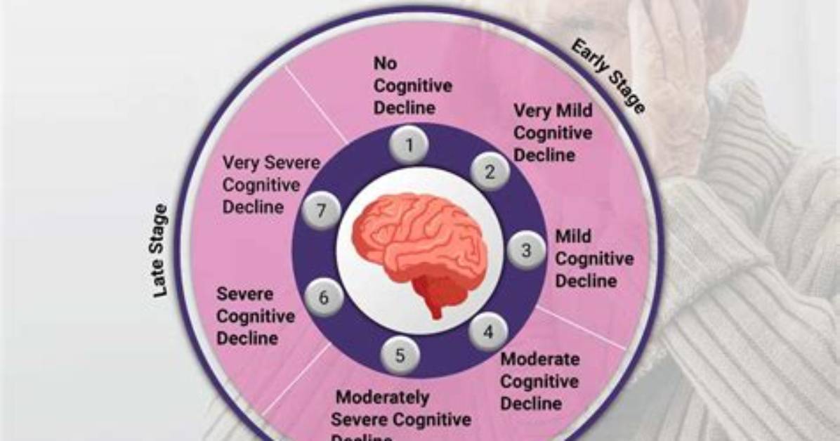 Does Dementia Kill You?