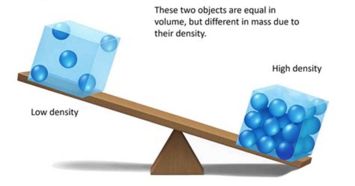 Does Density Change When You Add More?