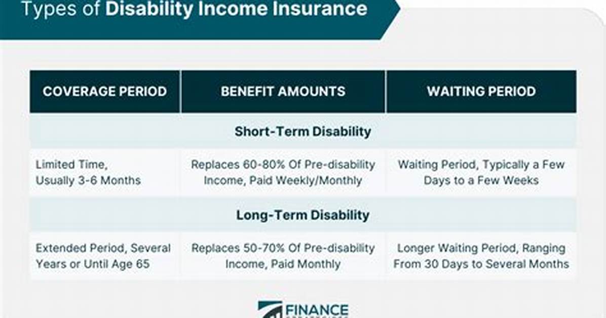 Does Disability Count as Income for Mortgage?