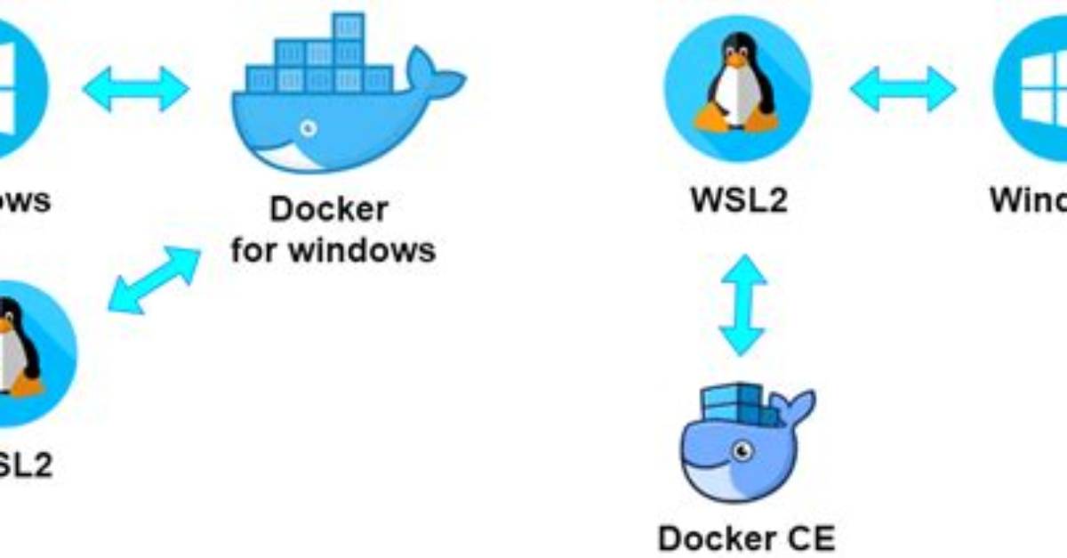 Does Docker Run Natively on Windows?