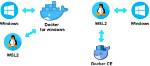 Does Docker Run Natively on Windows?