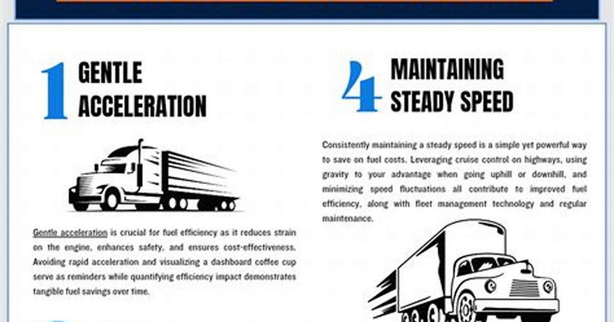 Does Driving Slowly Reduce Fuel Consumption?