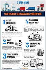 Does Driving Slowly Reduce Fuel Consumption?