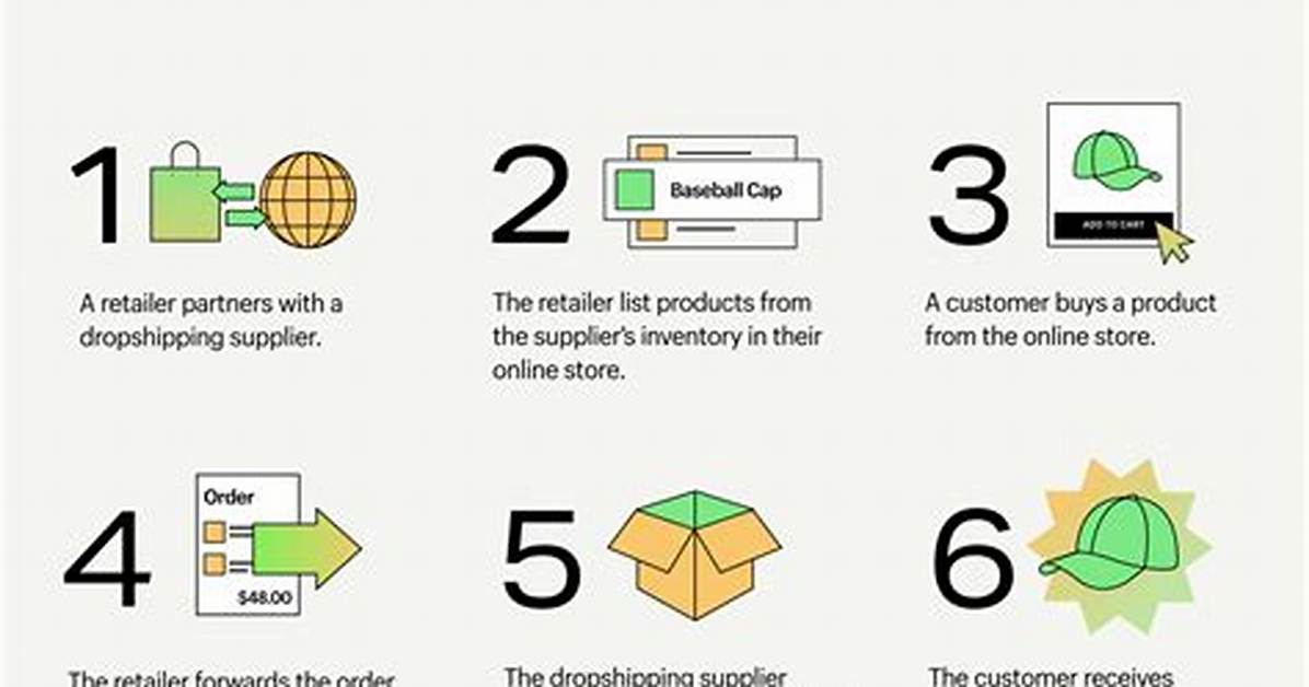 Does Dropshipping Still Work 2021?
