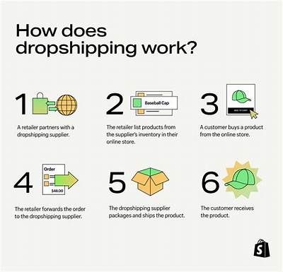 Does Dropshipping Still Work 2021?
