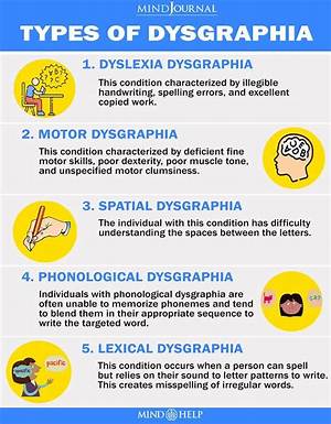 Does Dysgraphia Affect Spelling?