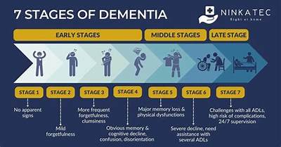 Does Early Retirement Lead to Dementia?