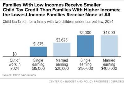 Does Every Parent Get Child Tax Credit?