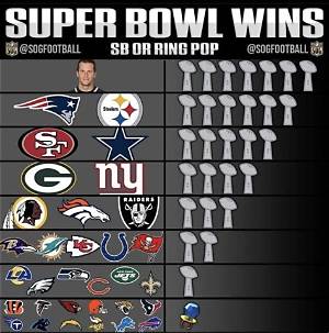 Does Every Player Get a Super Bowl Ring?