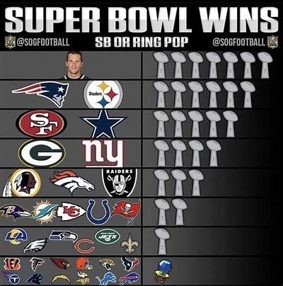 Does Every Player Get a Super Bowl Ring?