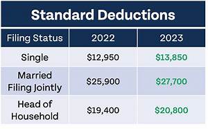 Does Filing Status Determine Standard Deduction?