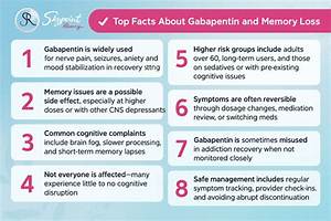 Does Gabapentin Mess with Your Memory?