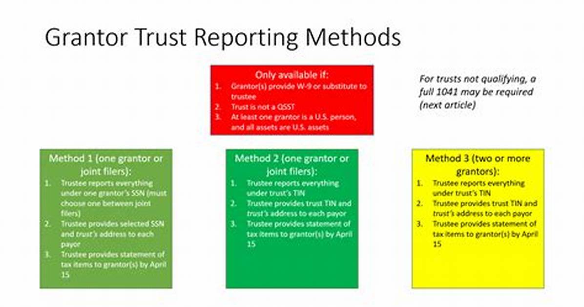 Does Grantor Trust Receive 1099?
